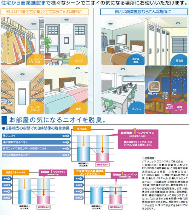 楽天市場】FY-16S パナソニック air-eエアイー 天井埋込形ナノイー発生 