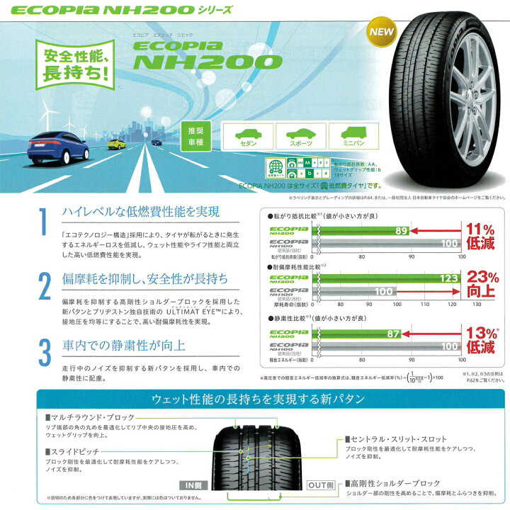 楽天市場】サマータイヤ 215/60R16 16インチ BRIDGESTONE ECOPIA NH200 