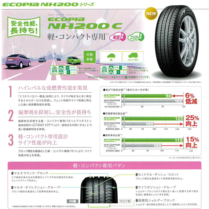 楽天市場】サマータイヤ 155/65R14 14インチ BRIDGESTONE ECOPIA 