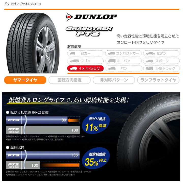 楽天市場】サマータイヤ 225/60R17 17インチ DUNLOP GRANDTREK PT3  