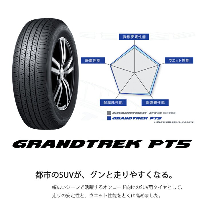 DUNLOP GRANDTREK PT5 225/65R17 17インチ 夏タイヤ 4本 24年製 バリ溝 