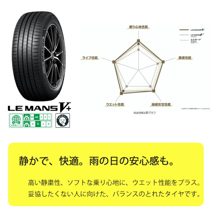 楽天市場】サマータイヤ 205/45R17 17インチ DUNLOP LE MANS V+ 