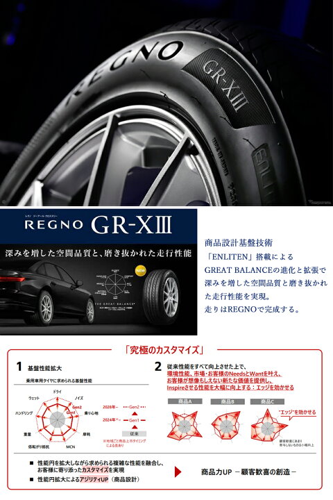 楽天市場】サマータイヤ 245/45R17 17インチ BRIDGESTONE REGNO GR 