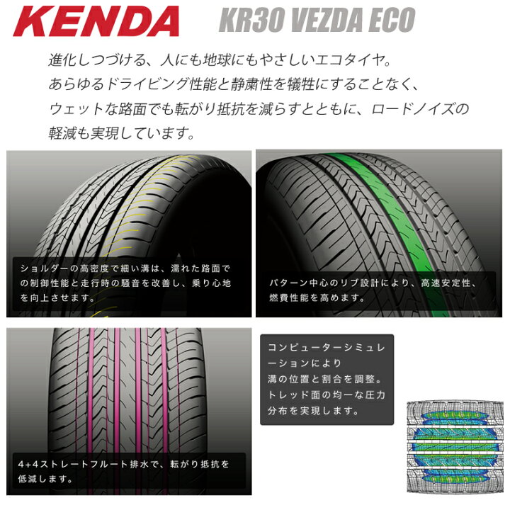 楽天市場】サマータイヤ 225/50R17 17インチ KENDA KR30 VEZDA ECO 