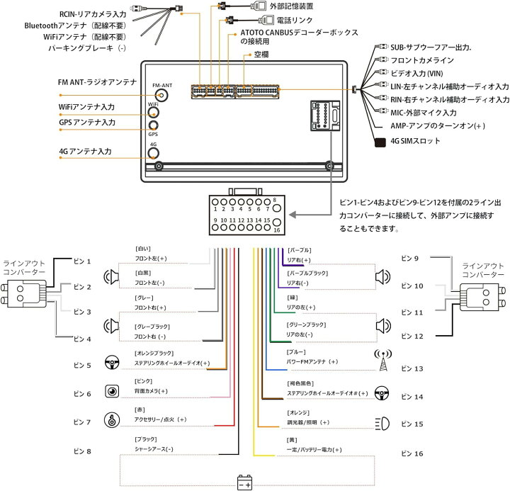 楽天市場】【ATOTO最新型 S8G2A74MS 7インチ カーナビ】ATOTOT S8 MS 2 