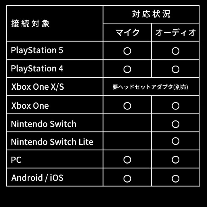 楽天市場 Ps5 Ps4 Xbox スイッチ Pc スマホ 対応 ゲーミングヘッドセット Gx1 あす楽対応 Led ボイスチャット Fps マイク 高音質 実況 ゲーム フォートナイト Apex Dbd パソコン イヤホン Tetomi