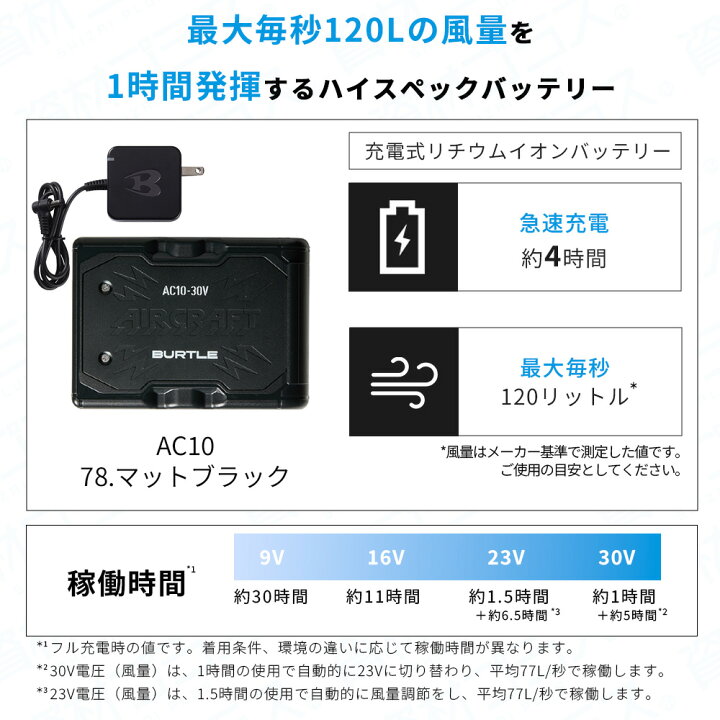 楽天市場】【2026年 ハニーピンクファン＋30Vバッテリーセット 