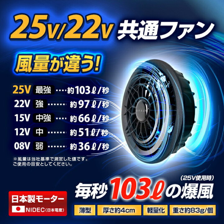 楽天市場】BRAIN ブレイン 25Vデバイス フルセット | ファン 