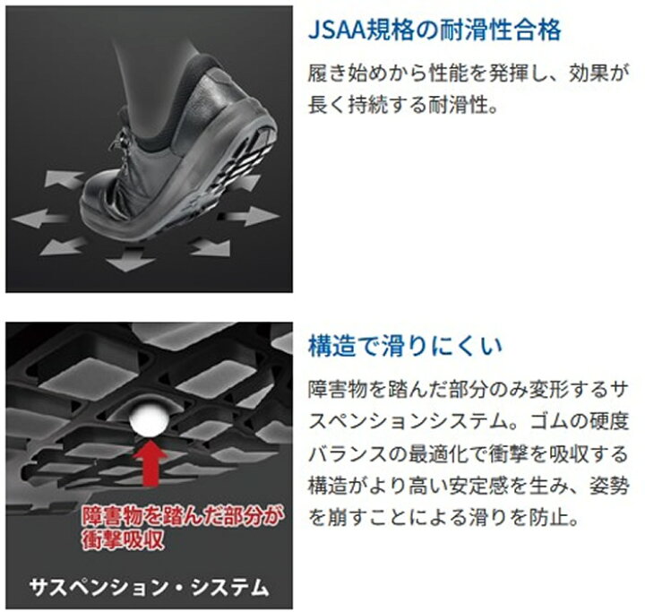 楽天市場】シモン 安全靴 長編上靴 SF33C 付樹脂甲プロD-1 : 資材プラス