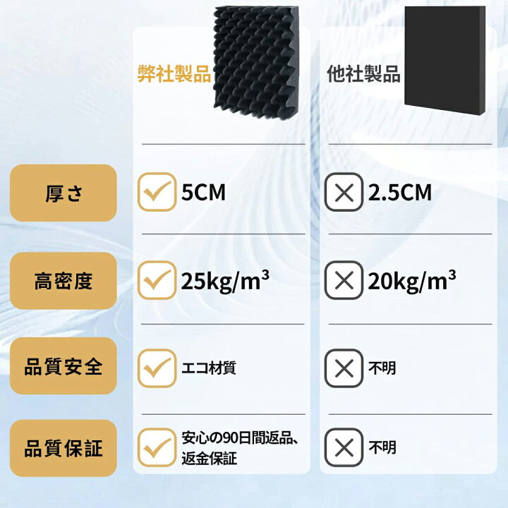 楽天市場】【最安値挑戦中◎60/48/24/12枚セット◎30*30*5cm 極厚 