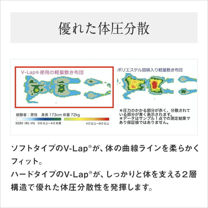 楽天市場】テイジン公式 正規品 軽量敷き布団 S シングル 100x200cm V-Lap (R)使用 ブラウン 日本製 持ち運びラクラク 軽量 体圧分散 足腰を支える 通気性に優れムレにくい 検索は vlap敷布団 V Lap敷布団 大人気V-Lap(R)敷布団シリーズの元祖的商品 スタンダードモデル ... 楽天市場】テイジン公式 正規品 軽量敷き布団 S シングル 100x200cm V-Lap (R)使用 ブラウン 日本製 持ち運びラクラク 軽量 体圧分散 足腰を支える 通気性に優れムレにくい 検索は vlap敷布団 V Lap敷布団 大人気V-Lap(R)敷布団シリーズの元祖的商品 スタンダードモデル ...