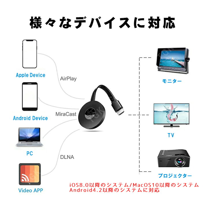 楽天市場 ワイヤレスディスプレイ Mirascreen G7m ミラーリング ストリーミング ミラキャスト Wi Fi接続 Tv プロジェクター Hdmi 1080p Ios Iphone Ipad Android Windows Macos対応 Web日本語説明書付 送料無料 Tgk Shop 楽天市場 ワイヤレスディスプレイ Mirascreen G7m ミラーリング ストリーミング ミラキャスト Wi Fi接続 Tv プロジェクター Hdmi 1080p Ios Iphone Ipad Android Windows Macos対応 Web日本語説明書付 送料無料 Tgk Shop