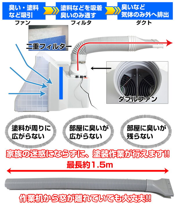 楽天市場 公式 Ledライト付パワフルファン塗装ブース デラックス Brushbt5 塗装 プラモデル 模型 スプレー エアブラシ ジオラマ 楽天1位 送料無料 サンコーレアモノショップ