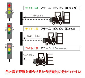 楽天市場 今だけポイント5倍 リーチセンサー フォークリフト 車 ガレージ アラーム 警告 バックセンサー 接近センサー 倉庫 公式 リーチフォークリフトセーフティアラーム 21gaparksb サンコーレアモノショップ