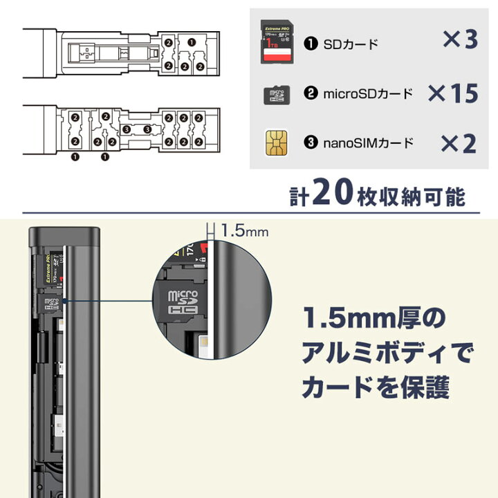 楽天市場】カードリーダー 多機能 PD急速充電対応 USB3.0 高速転送 