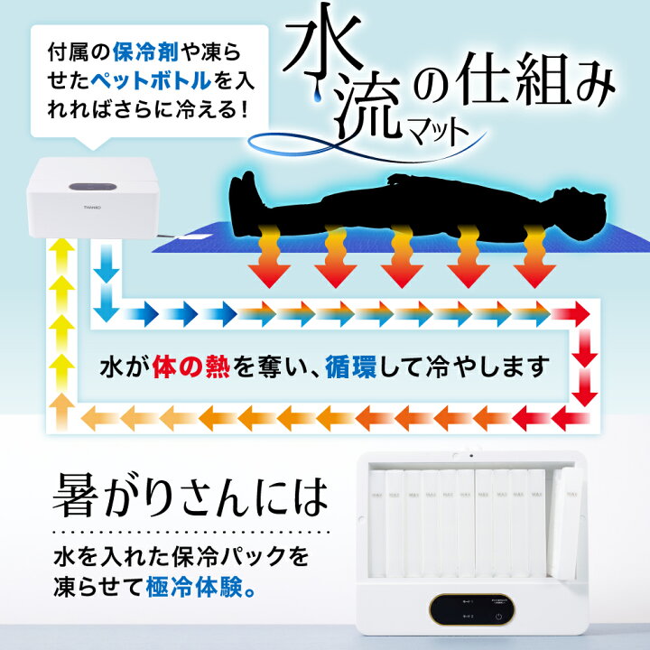 楽天市場】暑さ対策 水冷 マット 冷感 敷きパッド 持続 接触冷感 
