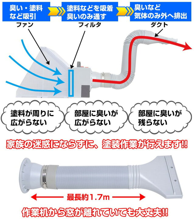楽天市場】塗装ブース スプレーブース 卓上塗装ブース プラモデル 