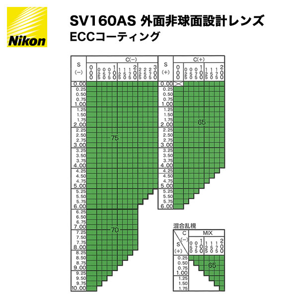 楽天市場】NIKON ニコン SV1.60AS 非球面メガネレンズ : メガネ