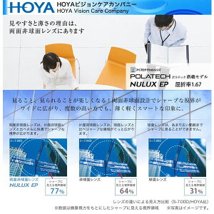 HOYA z ʔ񋅖ʃKlY uNULUX EP 1.67v POLATECHڃf