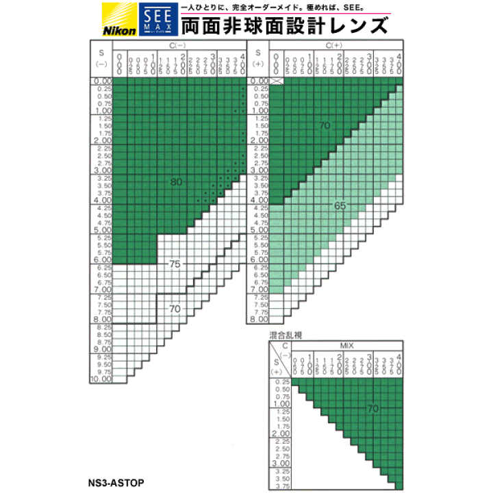 Nikon ニコン　メガネレンズ棚　水色　店舗用什器　非売品　棚　スチール ニコン(NIKON)|デジタル一眼レンズキット|HARDOFFオフモール