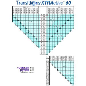 ܂ԂɔĐFςIȐV㒲YugWVY GNXgANeBu Transitione XTRActive 60 J[u6)v [LENS]