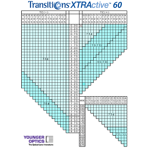 ܂ԂɔĐFςIȐV㒲YugWVY GNXgANeBu Transitione XTRActive 60)v [LENS]