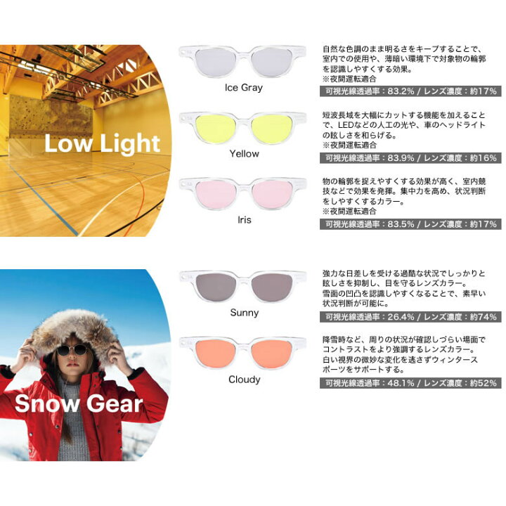 楽天市場 ポリス Vpld61j サングラス Sight585 サイト585 サングラス 度付き Kodak Neocontrast コダック ネオコントラスト メガネ テレワーク 夜間運転 Uvカット 紫外線カット Police Os メガネ サングラスのthat S