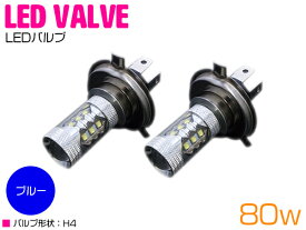 楽天市場 ヘッドランプ Led 青の通販
