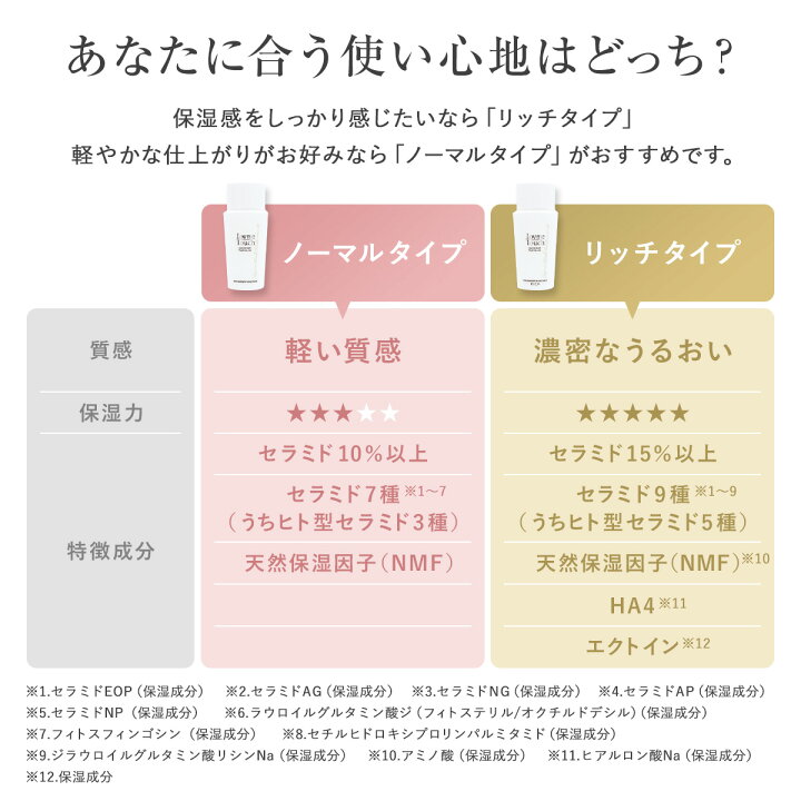 楽天市場】【公式】 ラブミータッチ スキンバリア ナノミルク リッチ 