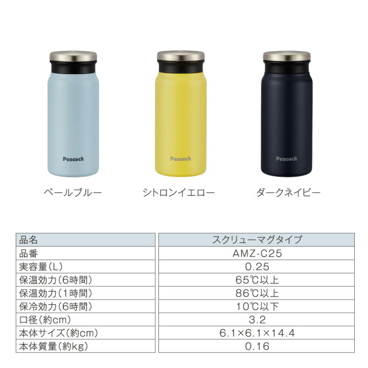 e雑貨屋 店ピーコック水筒部品 パッキン付 マグタイプ用 AMZ-40用 AMZ飲み口セット ピーコック水筒部品 マグタイプ用 AMZせんパッキン AMZ-60 80用 送料無料