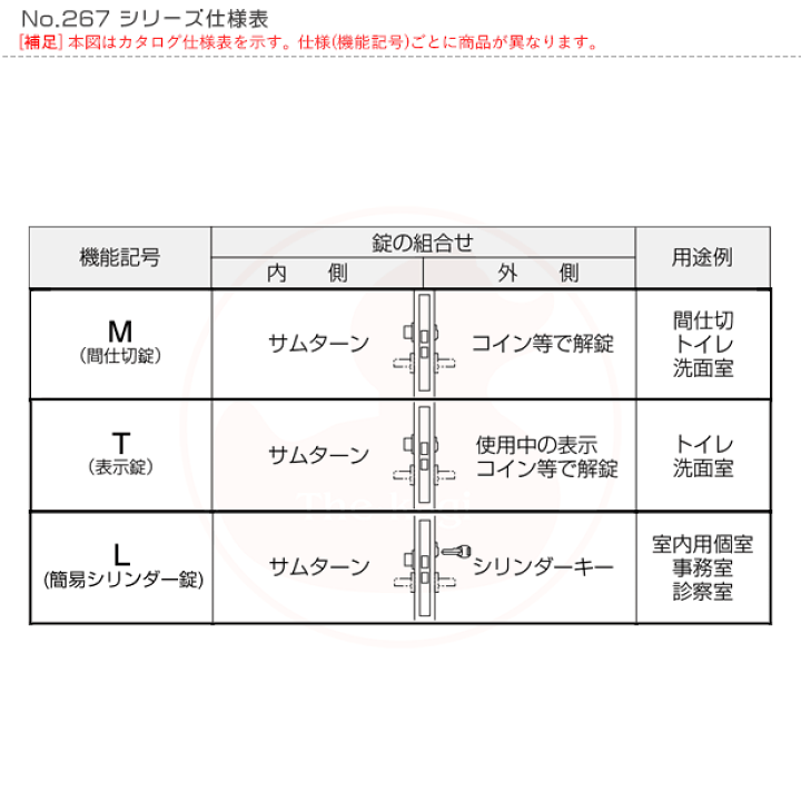 楽天市場】【当店限定!!毎日ポイント5倍】BEST オフセット引戸錠