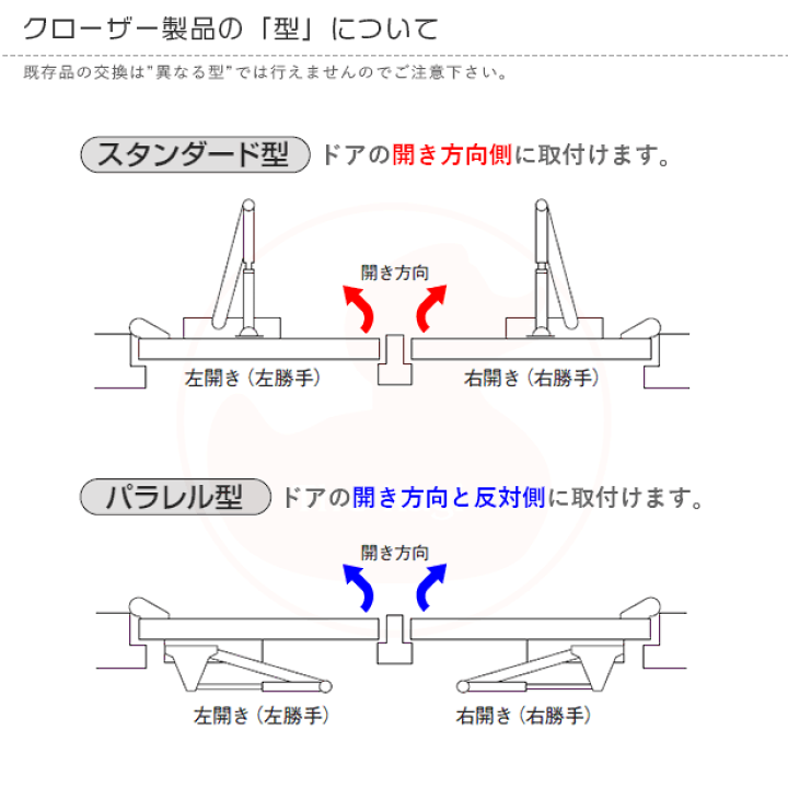 楽天市場 Miwa ドアクローザー M304pkj Hs パラレル型 ストップなし シルバー色 美和ロック ドア チェック M304 Pkj Hs The Kagi堂