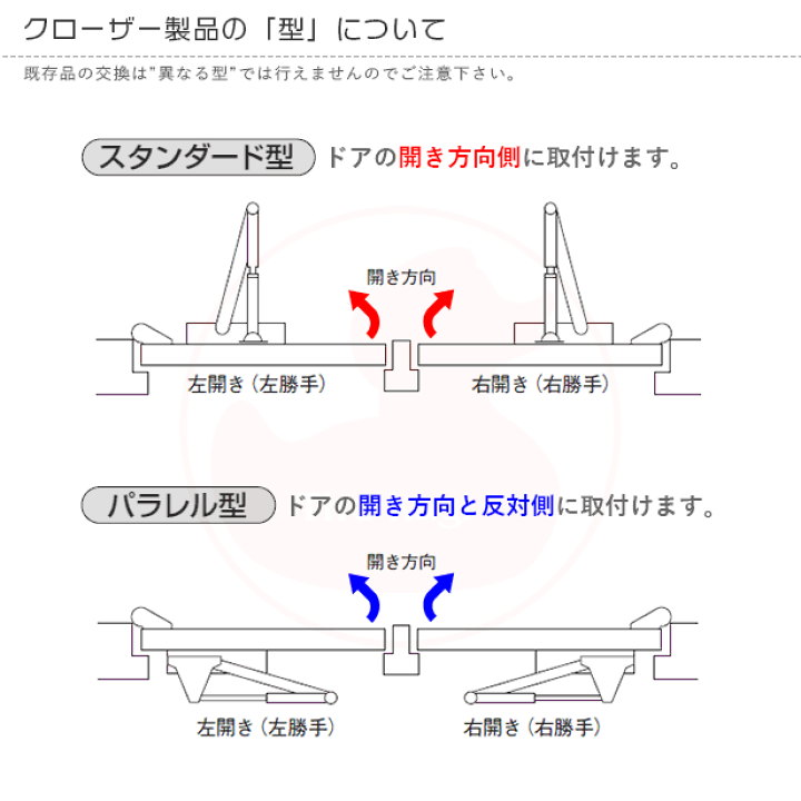 楽天市場】RYOBI ドアマン S-102P パラレル型 ストップ付き【リョービ