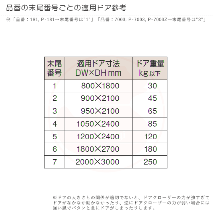 楽天市場】【当店限定!!毎日ポイント5倍】NEWSTAR ドア 楽天市場】【当店限定!!毎日ポイント5倍】NEWSTAR ドア