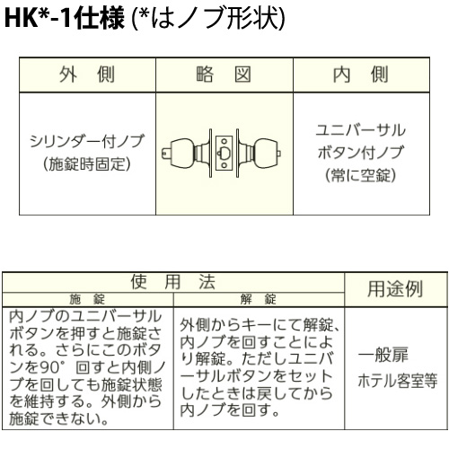 楽天市場】MIWA HK-1型 押しボタン施錠タイプ モノロック錠 ドアノブ 