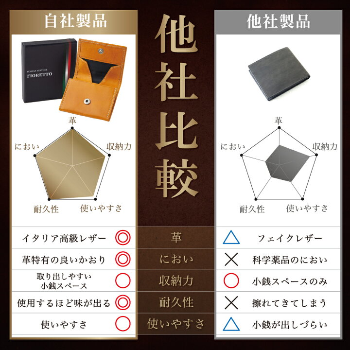 楽天市場】小銭入れ コインケース 【シリーズ累計2万個】 財布出し 