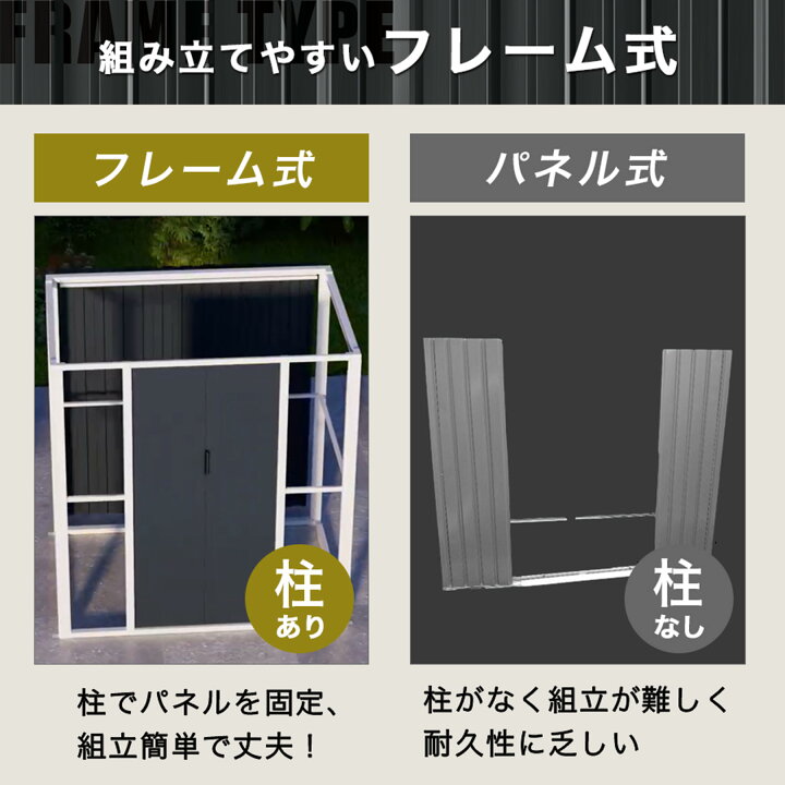 楽天市場】【床材あり】【フレーム式】 物置 屋外 大型 倉庫 おしゃれ 