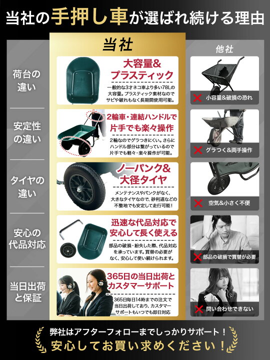 楽天市場】二輪車 ネコ ノーパンクタイヤ 耐荷重150kg 容量78L 一輪車 