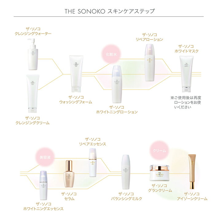 楽天市場】SONOKO ザ・ソノコ セラム : SONOKO楽天市場店