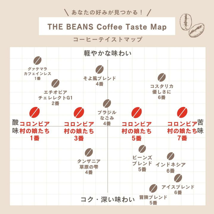 コーヒー豆 コロンビア 100g 200g 300g 送料無料 ドリップ コーヒー豆 珈琲豆 スペシャルティコーヒー ストレート ザビーンズ ほっ コーヒー豆 珈琲豆 コーヒーまめ こーひー豆 ko-hi- ドリップ こーひー THE BEANS