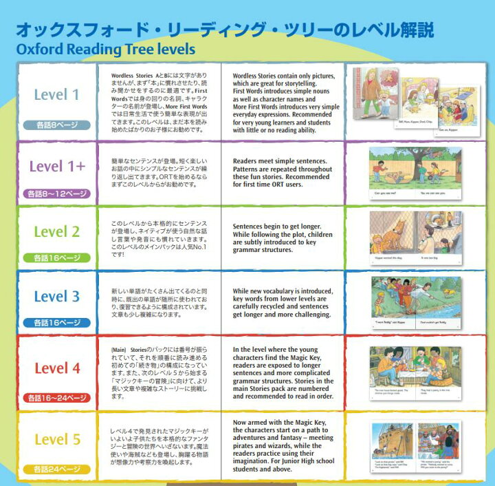 楽天市場】オックスフォード・リーディング・ツリー『レベル6 More 