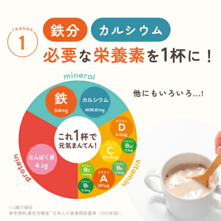楽天市場】カインデスト まんてんバランス（30日分）│鉄分 カルシウム 