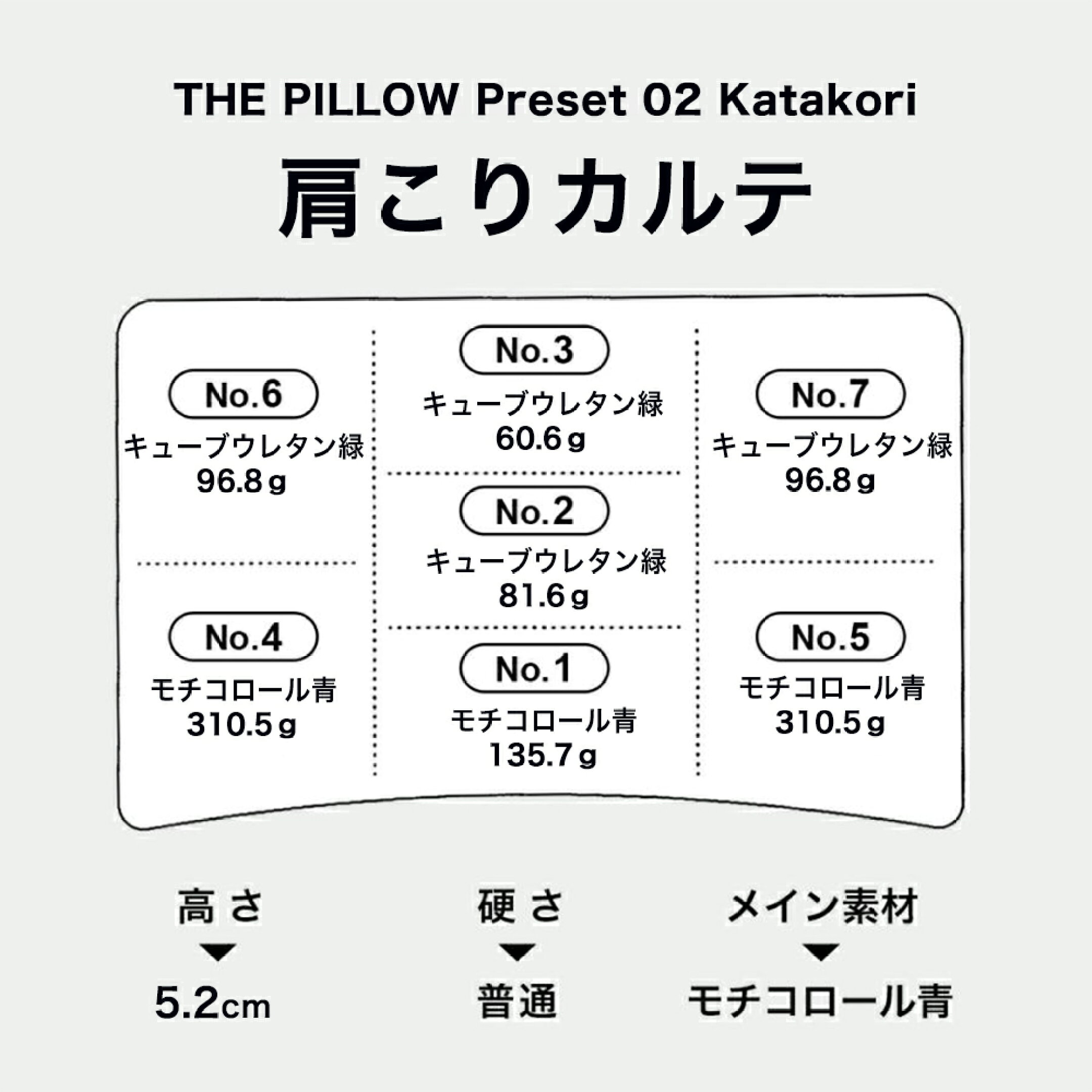 肩こりカルテ