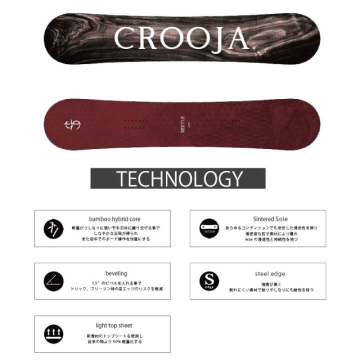 楽天市場】[SALE]ポイント/スノ−ボ−ド/CROOJA(クロージャ)/BEETLE 