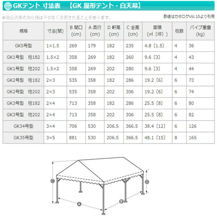 楽天市場】GK 屋形テント 5号(1間×1.5間)/1号(1.5間×2間)/2号(2間×3間 