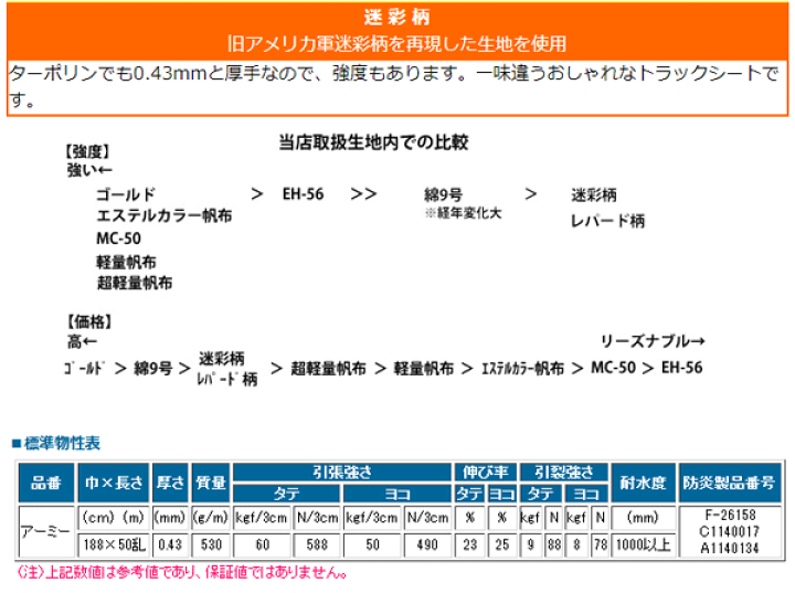 楽天市場】軽トラックシート スズキスーパーキャリイ用(前部W1.93m後部W1.73m×長さL1.69m)迷彩柄 荷台シート 荷台カバー 軽トラ スーパーキャリー スーパーキャリィ 国産 帆布職人の店 ゴムロープ付 前部取付ロープ付 : THE TENTとインテリア 楽天市場】軽トラックシート スズキスーパーキャリイ用(前部W1.93m後部W1.73m×長さL1.69m)迷彩柄 荷台シート 荷台カバー 軽トラ スーパーキャリー スーパーキャリィ 国産 帆布職人の店 ゴムロープ付 前部取付ロープ付 : THE TENTとインテリア