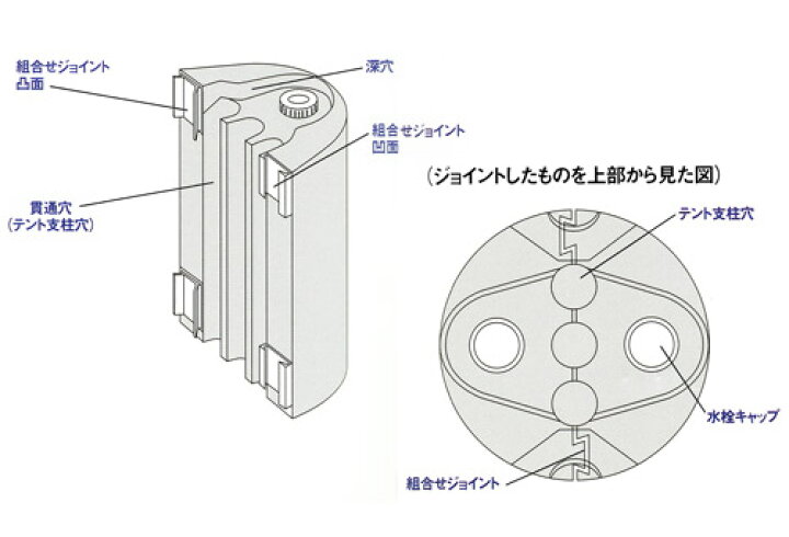 楽天市場】テント ウェイト 重り 20kg用 4組セット ニューベスト 