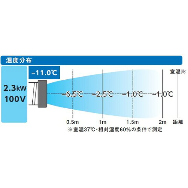 楽天市場】TRUSCO スポットエアコン スポットクーラー 業務用 単相100V 