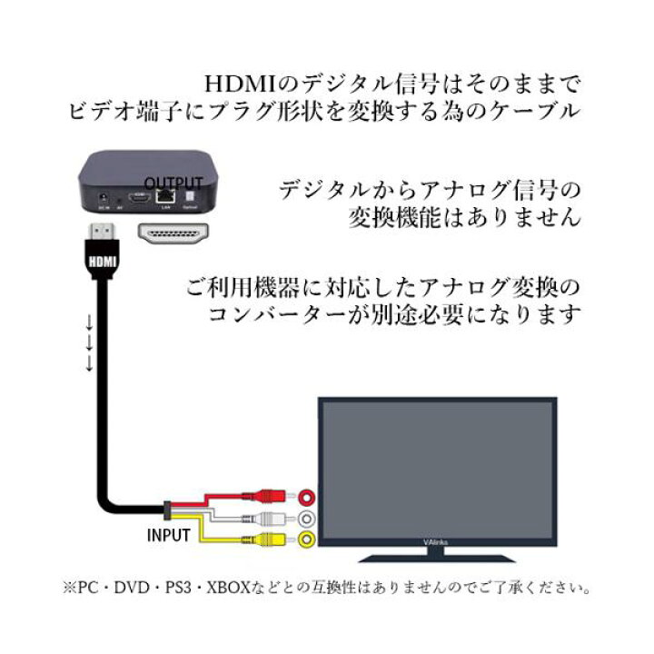 楽天市場】HDMI A/M TO RCA3 変換ケーブル 金メッキ コンポーネントケーブル テレビ ビデオ端子 1.5m (管理C) 送料無料  【SK18787】 : THINK RICH STORE