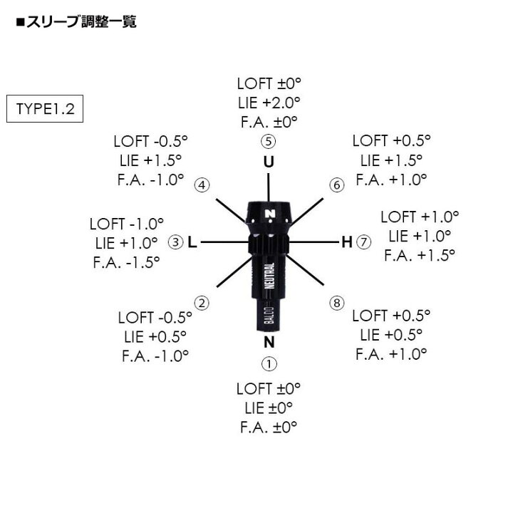 楽天市場】バルド SKY DRIVE DRIVER ヘッド 可変式スリーブ シャフト代 